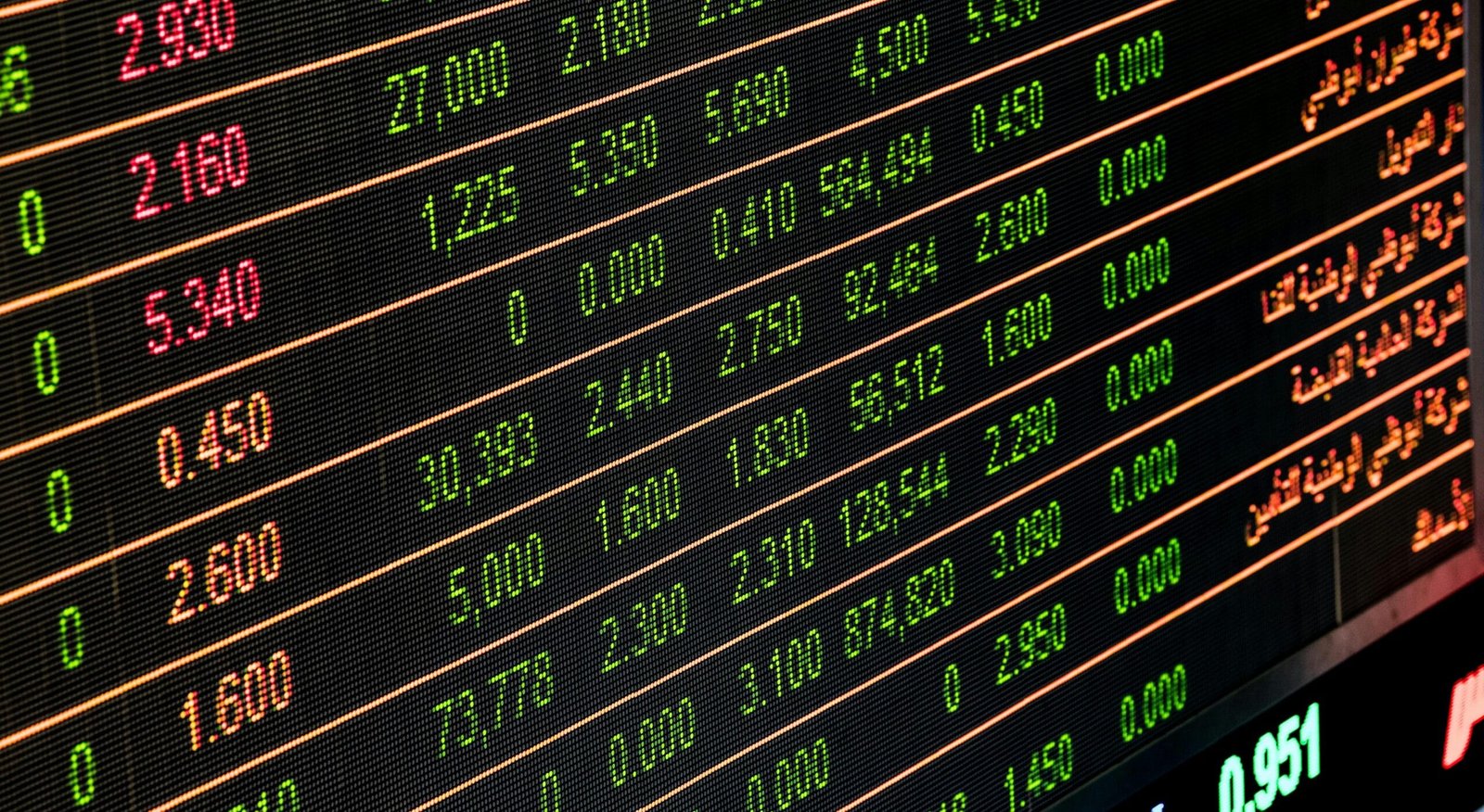 Pantalla de computadora que exhibe datos financieros, específicamente precios de acciones y sus
variaciones. Los datos están presentados en un formato de lista con texto alternando entre verde y
rojo, indicando aumentos o disminuciones en los valores de las acciones. actividades del mercado
de valores o estudios económicos
